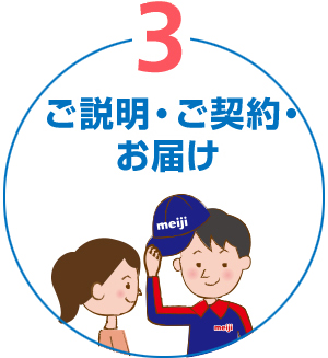 ご説明・ご契約・お届け