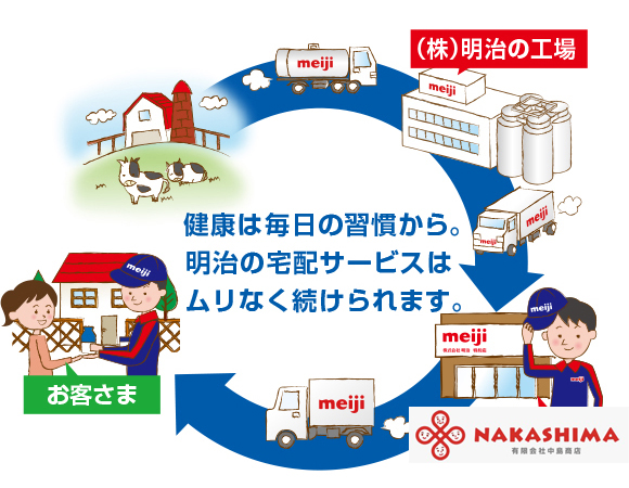 健康は毎日の習慣から。